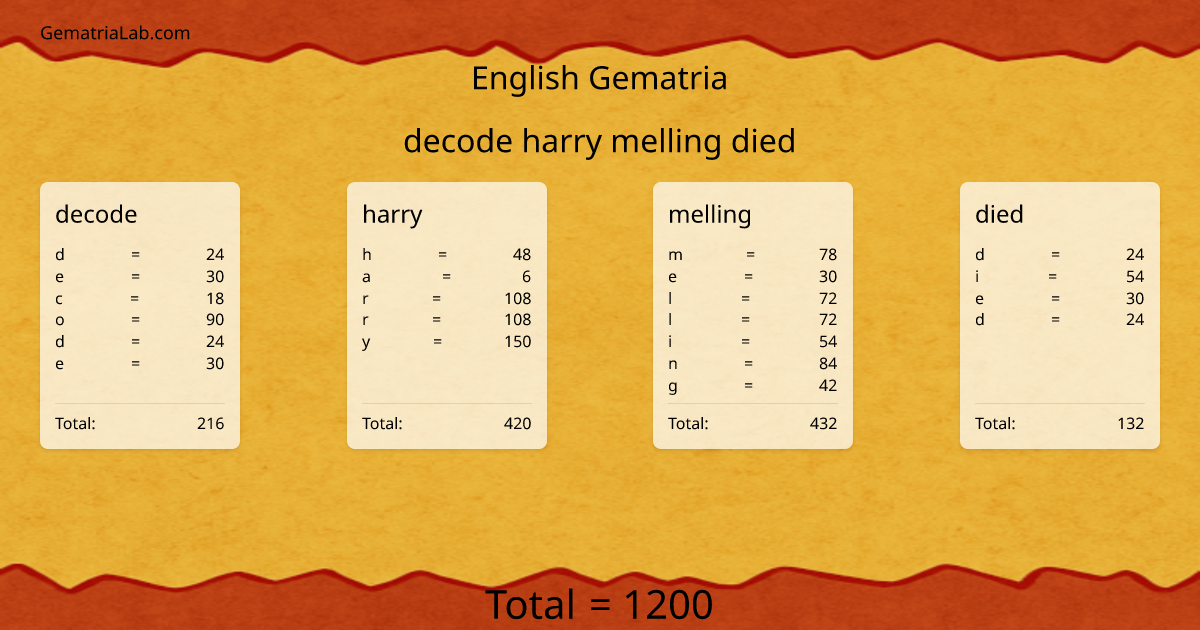decode harry melling died in english Gematria